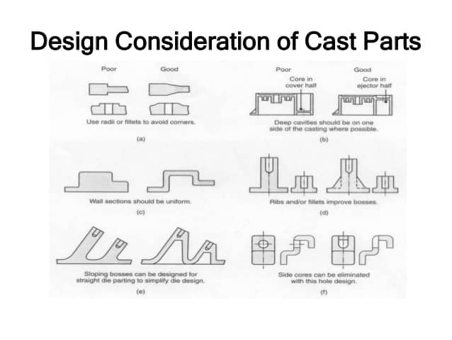 铸造时的设计考虑