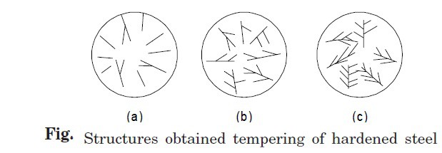 回火工艺的分类