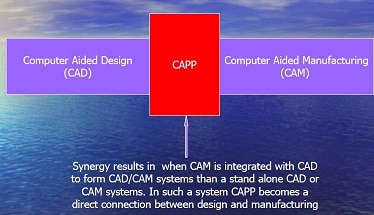 计算机辅助流程计划CAPP报告下载