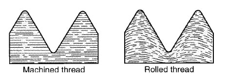 加工和轧制螺纹晶粒结构的区别