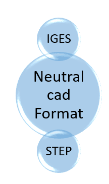 IGES VS STEP文件格式IGES VS STEP文件格式