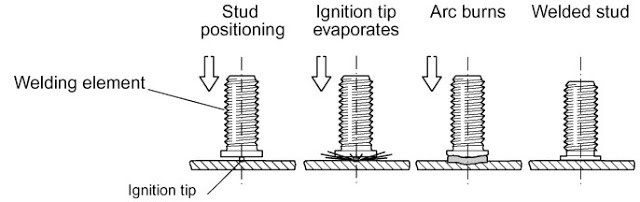 电容放电螺柱焊接