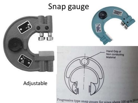 classification of gauges in metrology