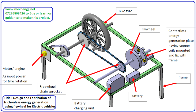 Design and Fabrication of frictionless energy generation using flywheel for electric vehicle