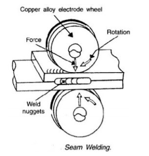 Diagram Of Seam Welding Process