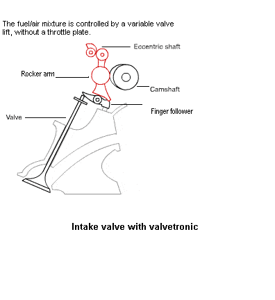 Valvetrone发动机技术研讨会PPT与PDF报告