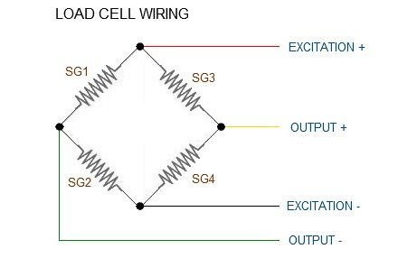 Load cell Wiring-Wheatstone Bridge