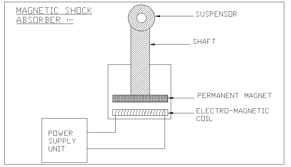 magnetic shock absorber mechanical project for final year studnets