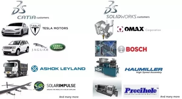 Catia和solidworks——这是更好的区别