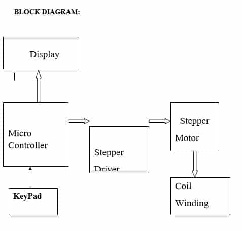 block diagram of coil winding machine