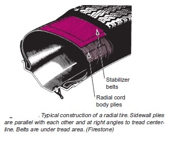 子午线轮胎结构