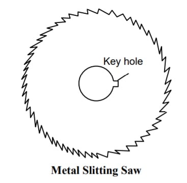 types of milling cutter-metal slitting saw
