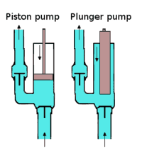 Piston_VS_Plunger_Pump