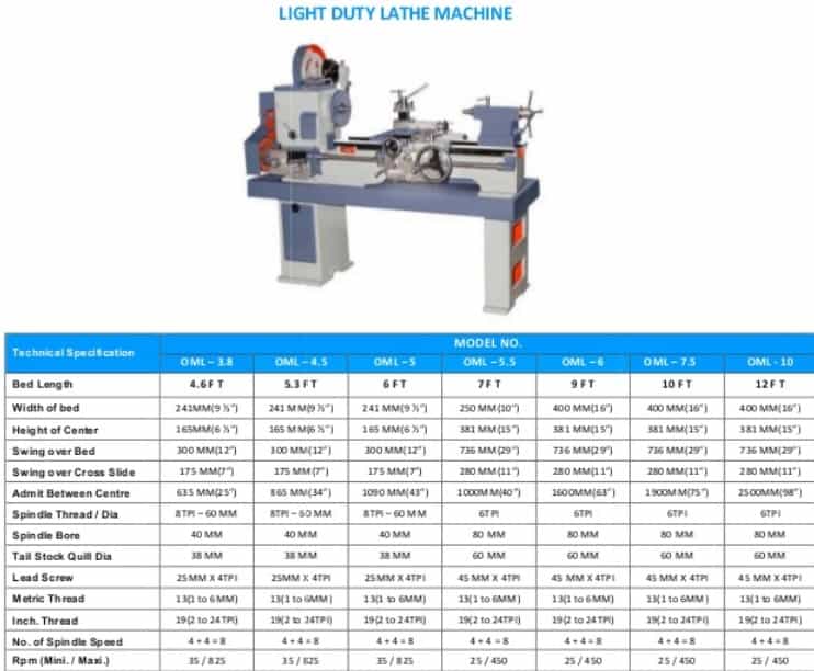 Specification of Machine Tools - Lathe, Milling, Drilling, Shaping