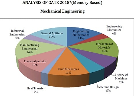 gate answer keys for mechanical engineering