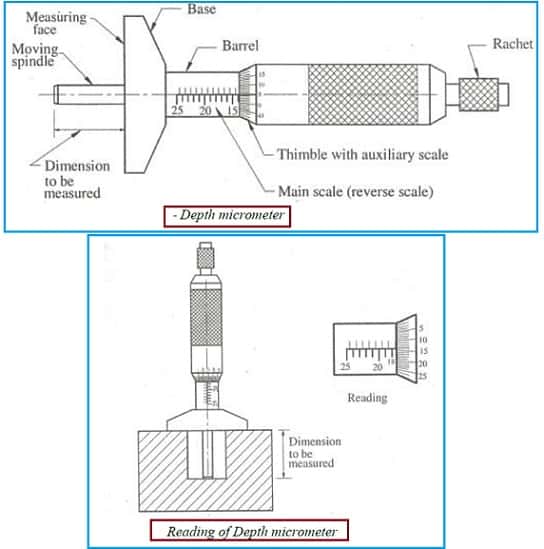 depth micrometer diagram