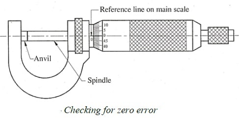 how to check micrometer for zero error