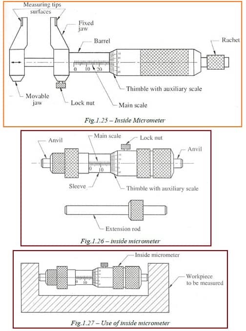 在side micrometer diagram