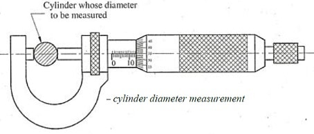 micrometer cylinder diameter measurement