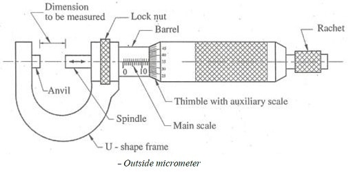 micrometer diagram parts