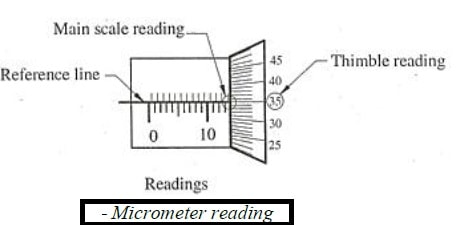 micrometer reading example