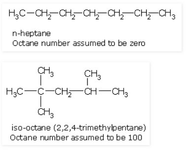 octane number