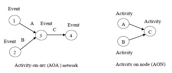 项目管理基本术语