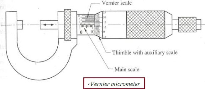 vernier micrometer diagram