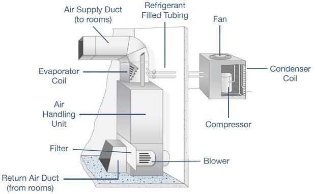 暖通图-暖通基础