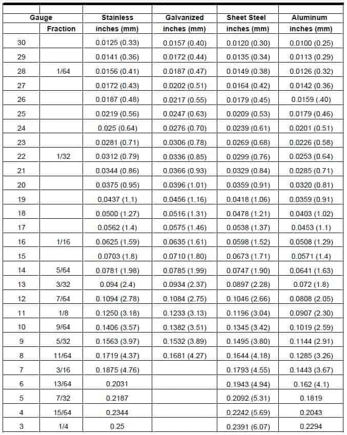 钣金表厚度以毫米计