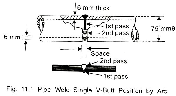 pipe welding v butt