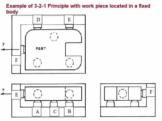 3-2-1夹具和夹具原理