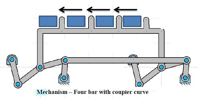 Automatically Timed Kinematic Transport System Mechanical Project