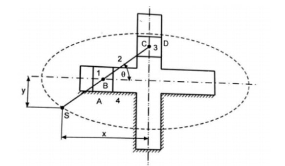 椭圆规机构框图