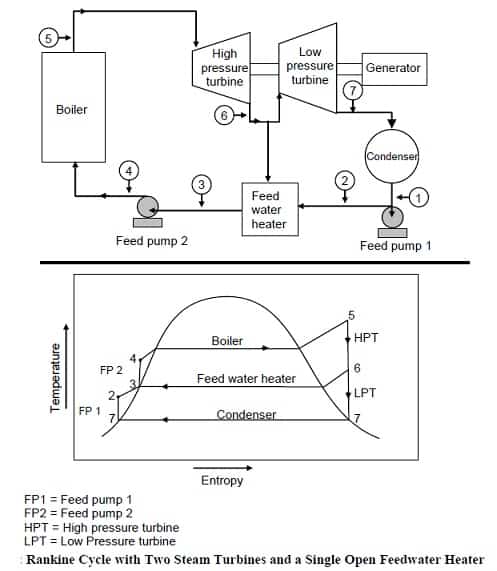 给水加热器工作