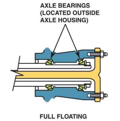 fully floating wheel bearing