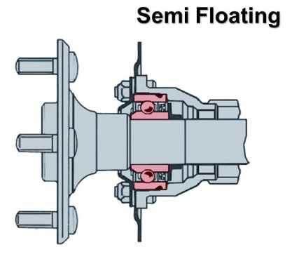 半浮轮轴承布置