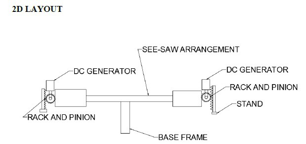 设计和制造发电跷跷板系统
