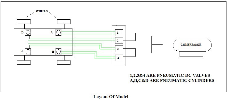 Design and Development of Integrated pneumatic Car Jack