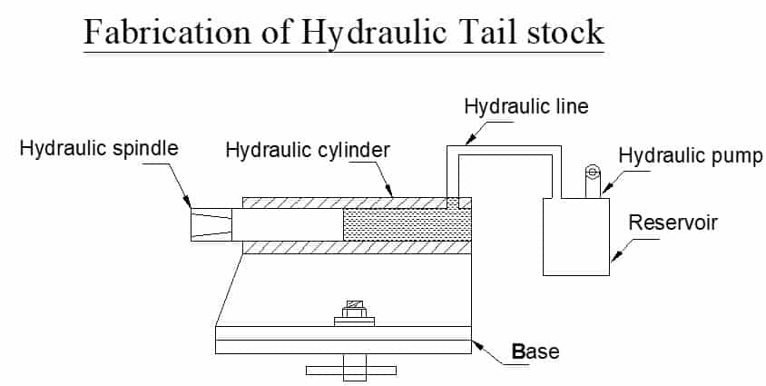 fabrication of hydraulic tail stock
