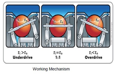 无级变速行星传动系统的制造与分析