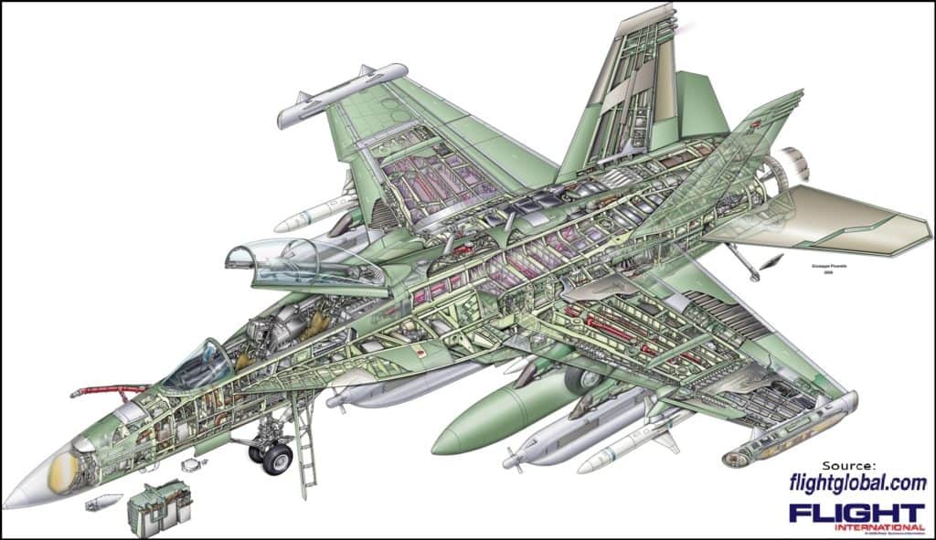 航空航天工程