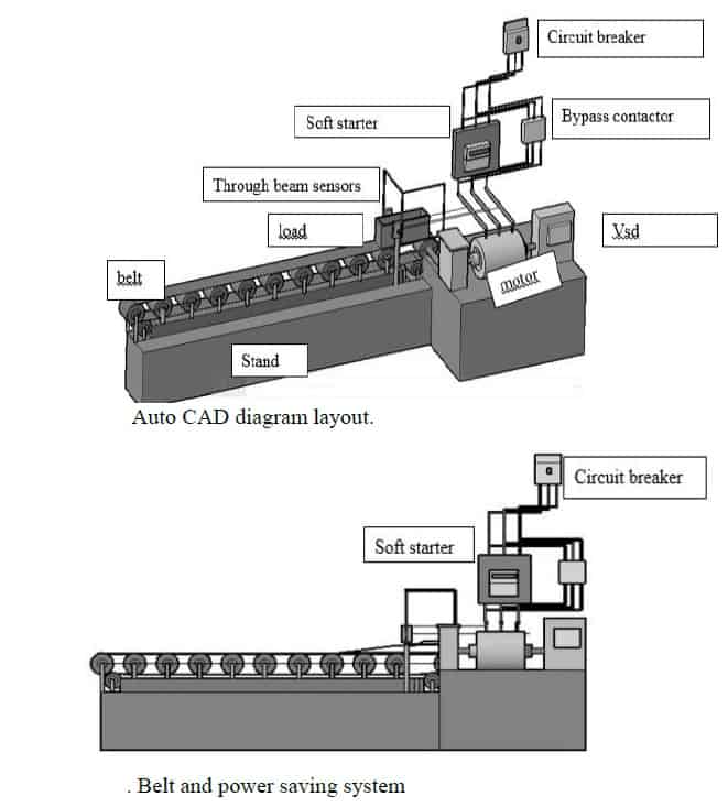 Design of a Power Saving Industrial Conveyor System - Mechanical Project 