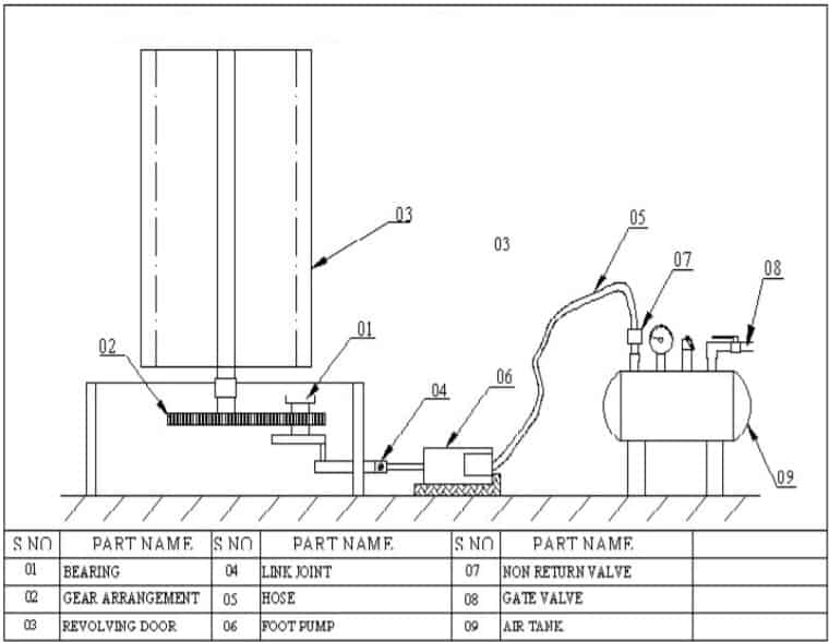 旋转闸门压缩机的制造