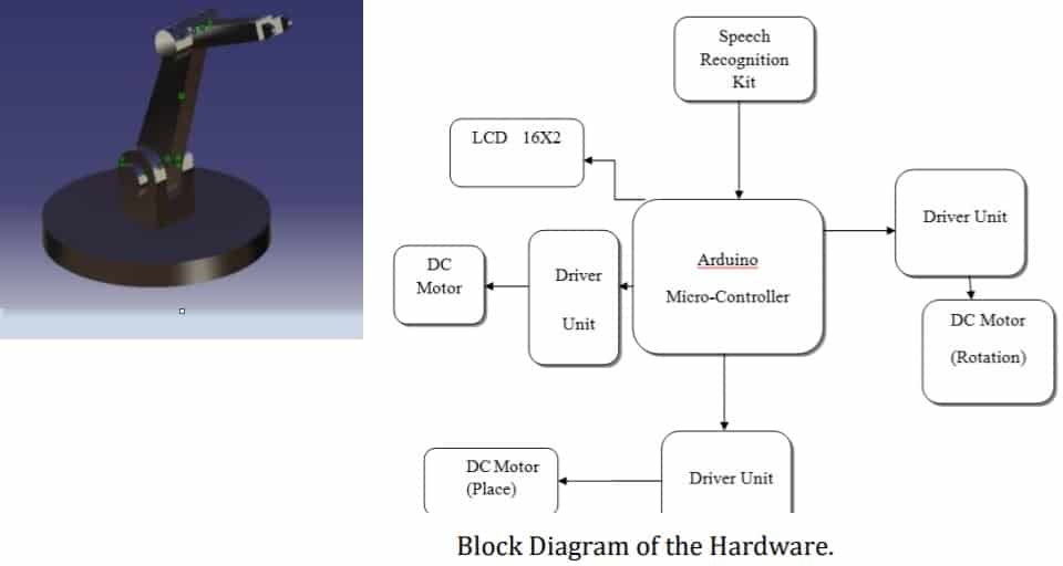 Design and Fabrication of Voice Activated Robotic Arm