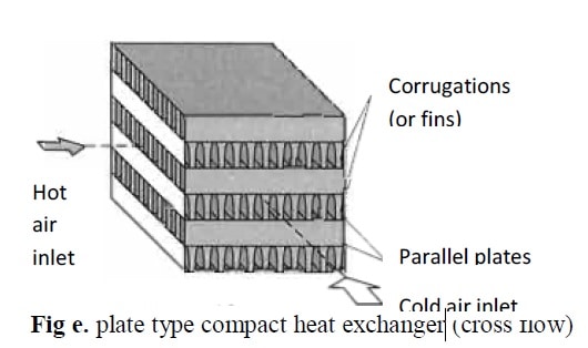 板式紧凑型热交换器