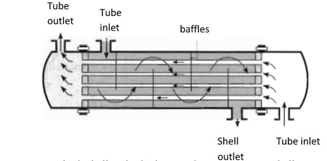 一管一壳的管式换热器