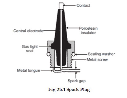spark plug