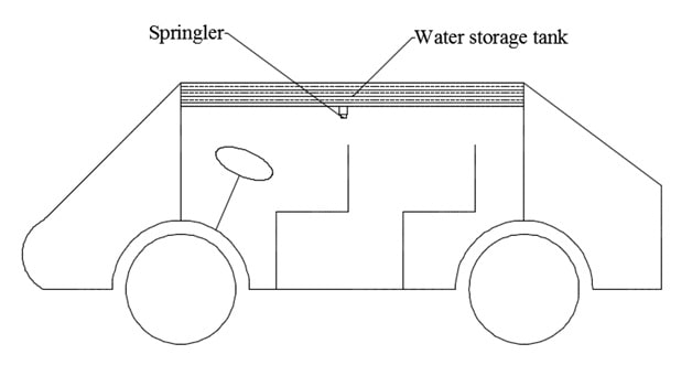 Fire Safety Sprinkler System in Cars