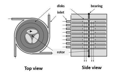 Tesla turbine